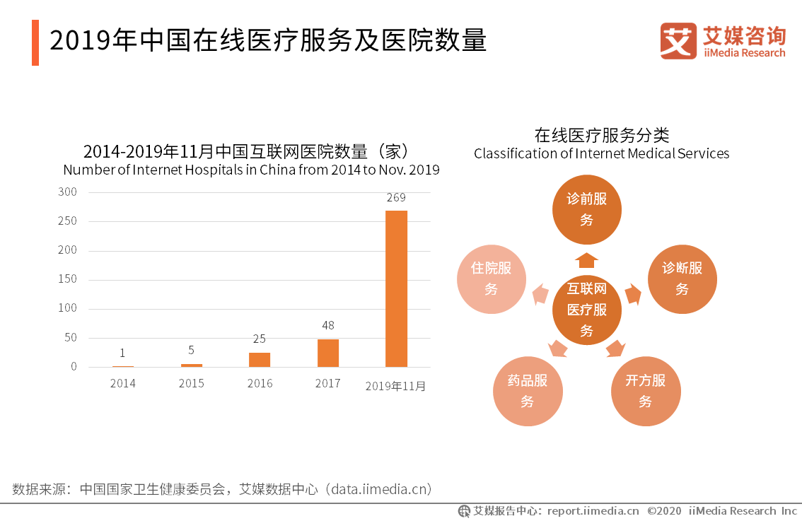 北京市疫情最新进展分析报告