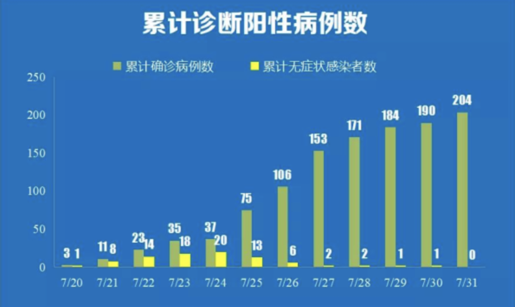 疫情下的太原小区，挑战与应对策略