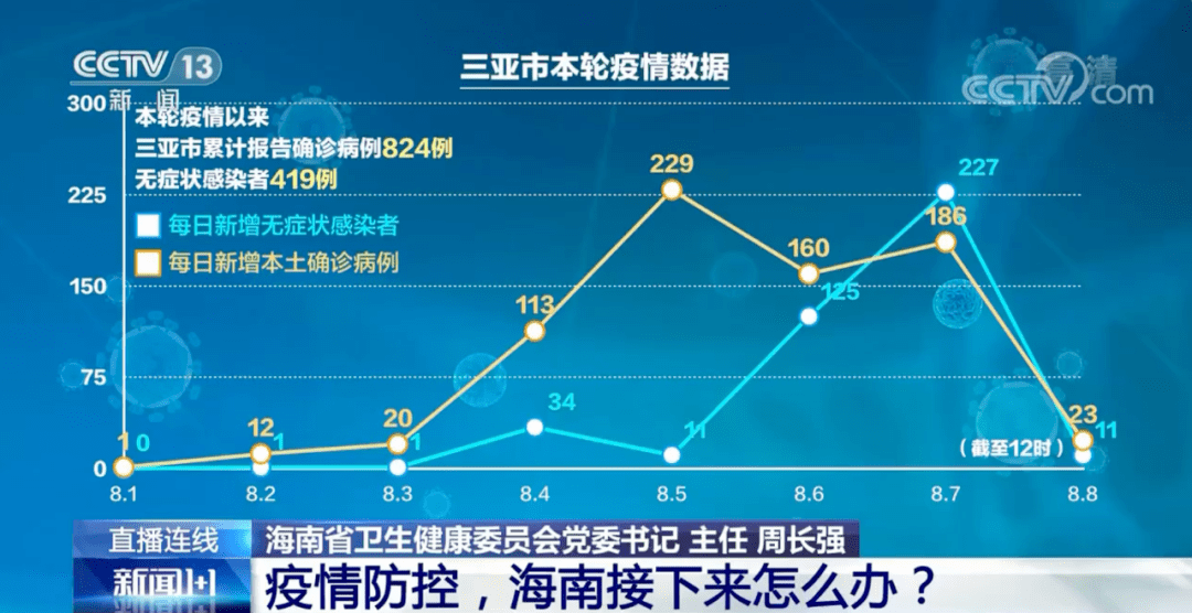 海南省疫情防控情况分析