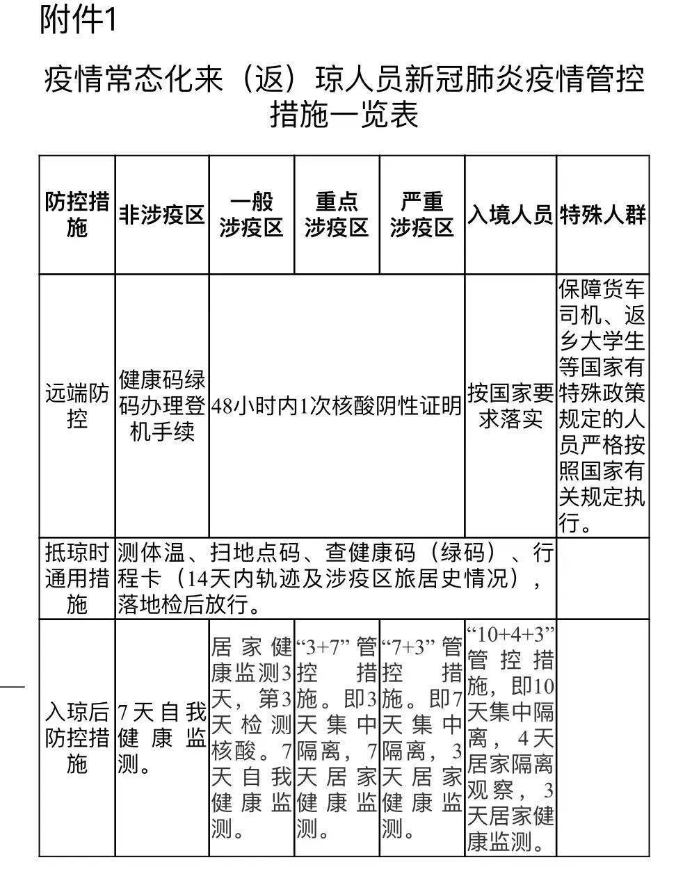 海南省疫情防控情况分析