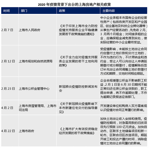 疫情之下湖南省租金减免政策的实施与影响分析