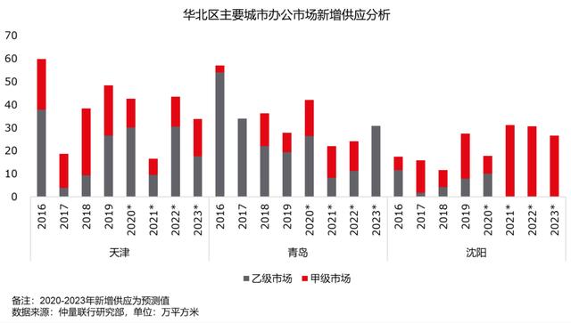疫情之下湖南省租金减免政策的实施与影响分析
