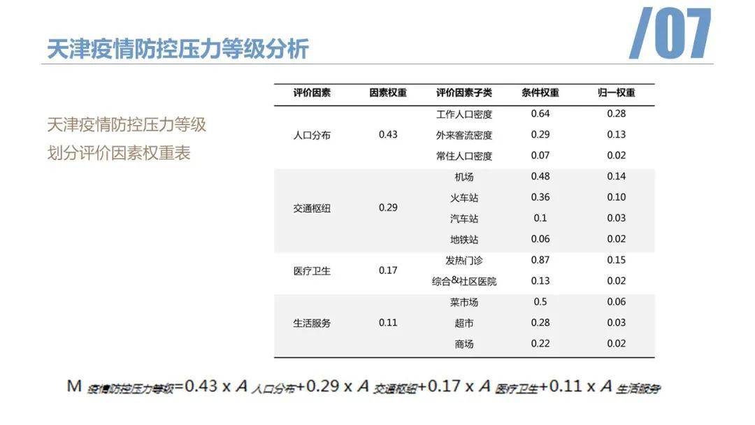 天津市疫情管控策略与实践