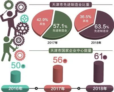 天津市疲情下的挑战与应对