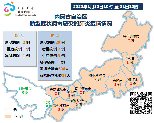 内蒙古自治区疫情最新动态分析