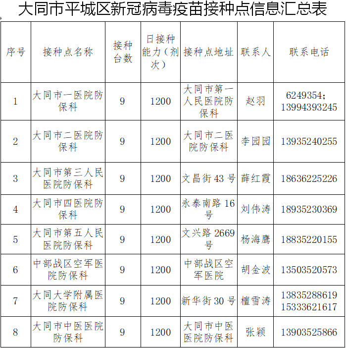 疫情之下，山西省医院电话查询的重要性与便利性