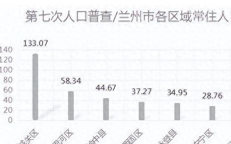 疫情下兰州的人口流失与挑战