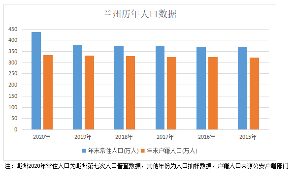 疫情下兰州的人口流失与挑战