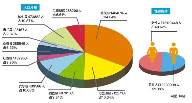 疫情下兰州的人口流失与挑战