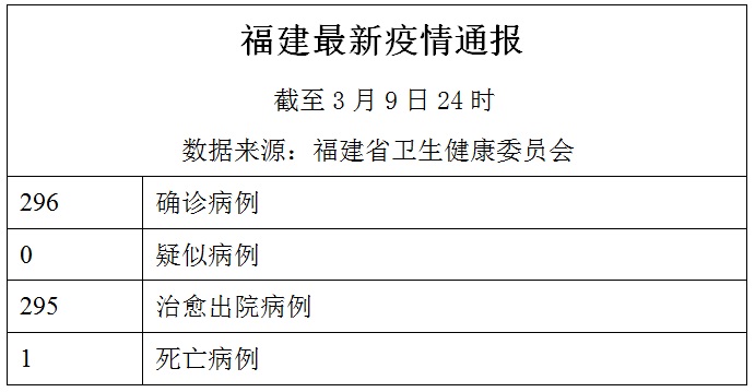 福建省的疫情报告，挑战与应对策略