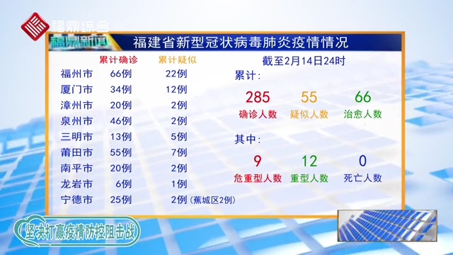 福建省新冠疫情情况分析