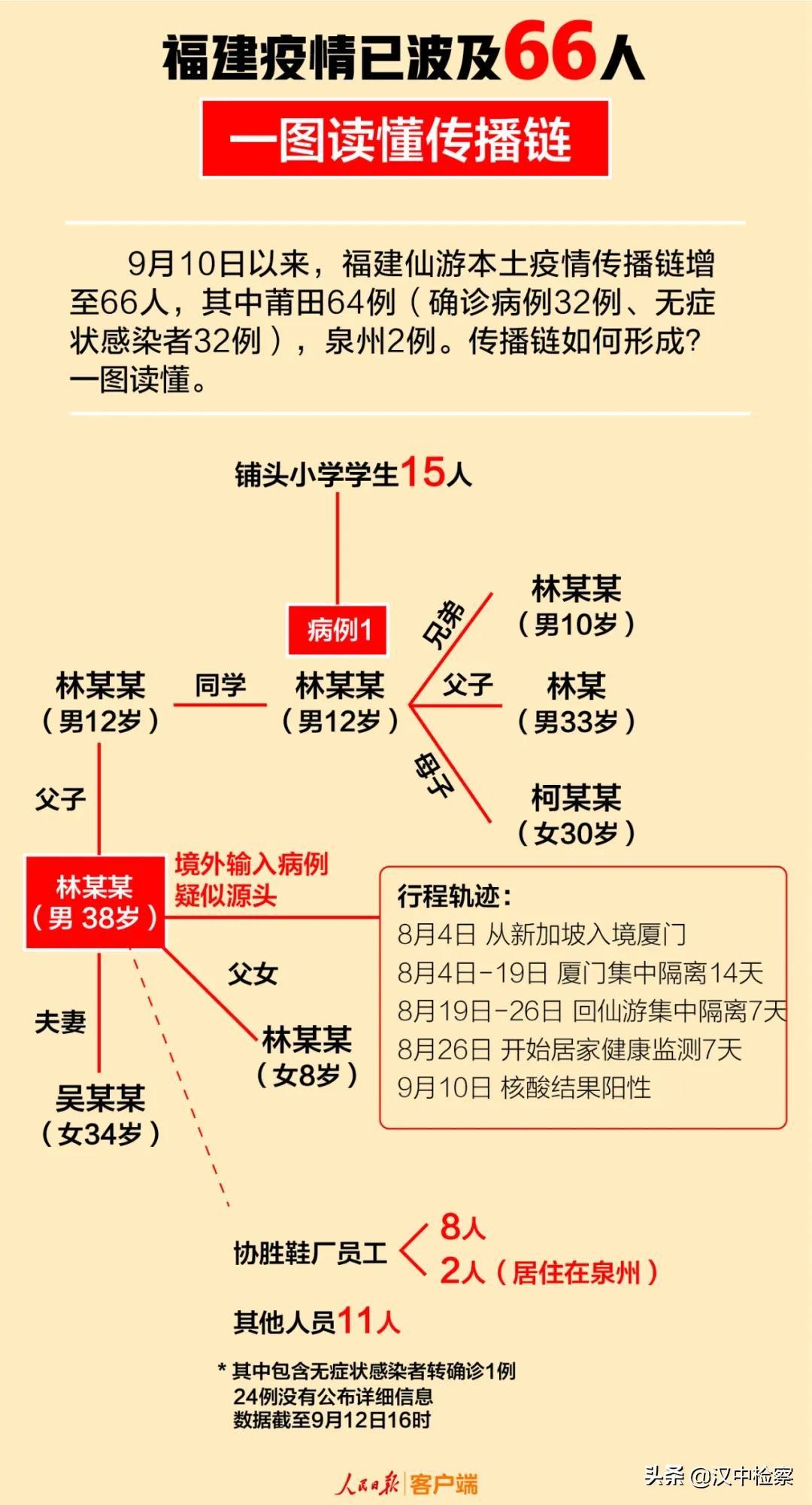 福建省厦门市疫情最新情况分析