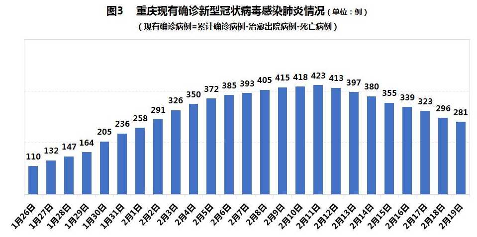 重庆市新冠肺炎疫情防控策略与实践