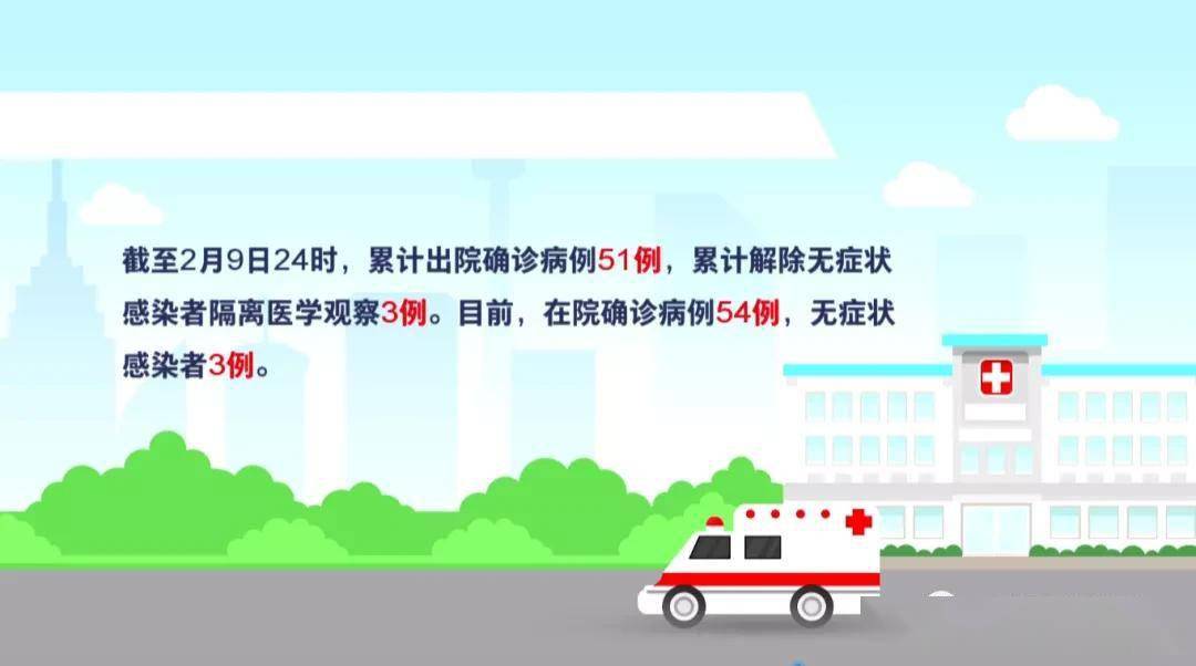 长春市疫情防控与重庆市最新态势
