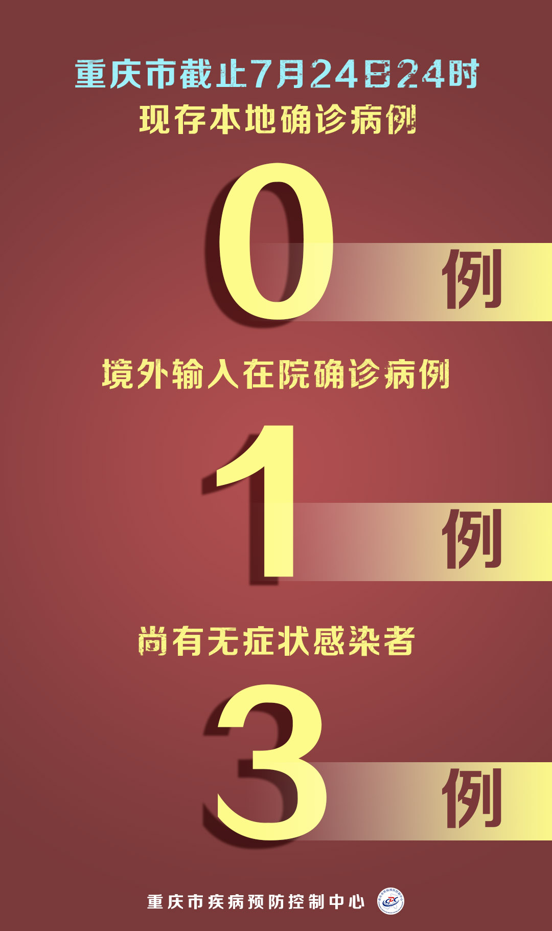 重庆市疫情防控热线，守护家园，共克时艰