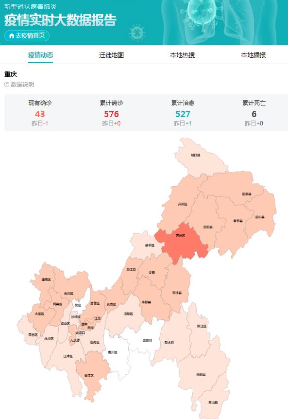 重庆市疫情发布官网首页——疫情下的重庆动态