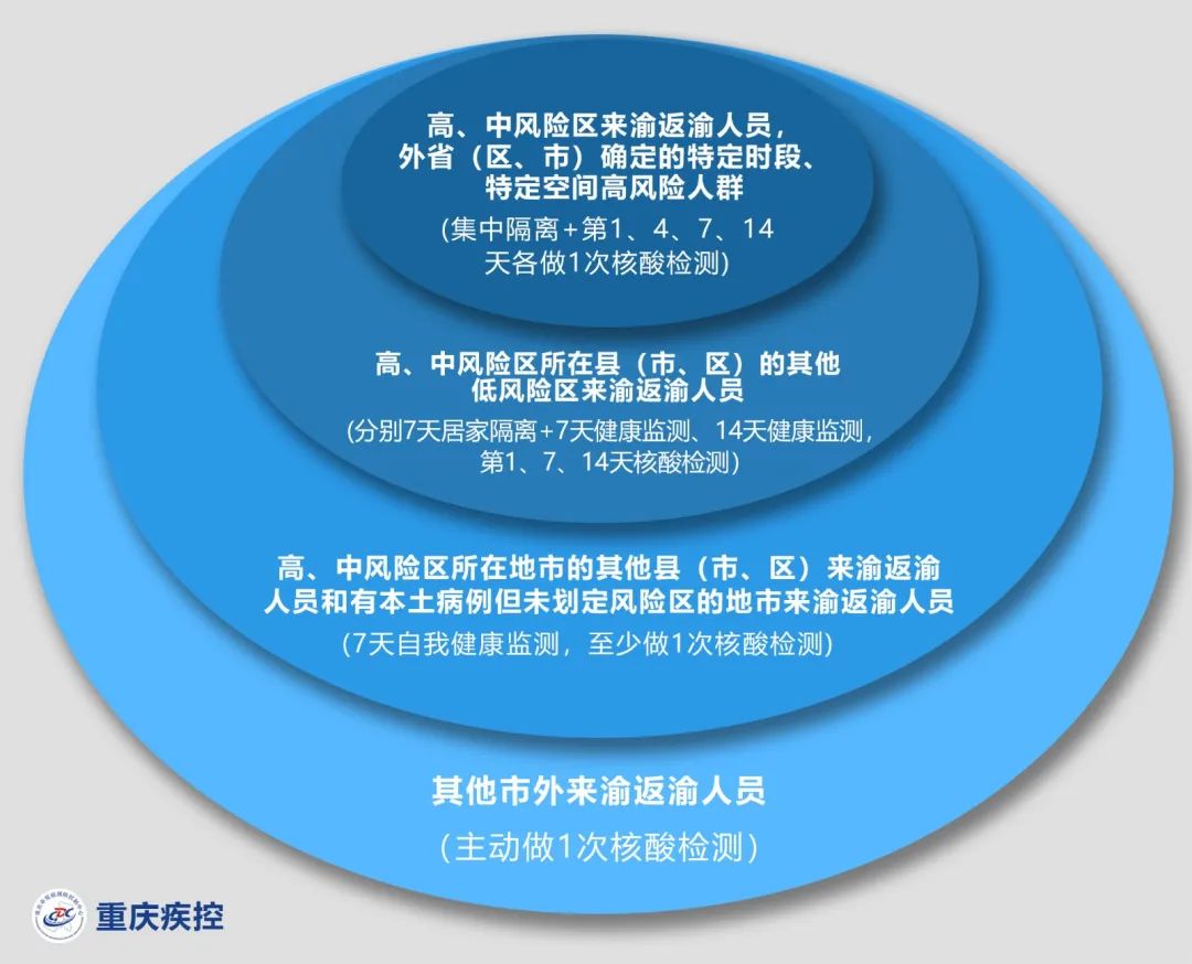 重庆市役情最新观察与应对策略