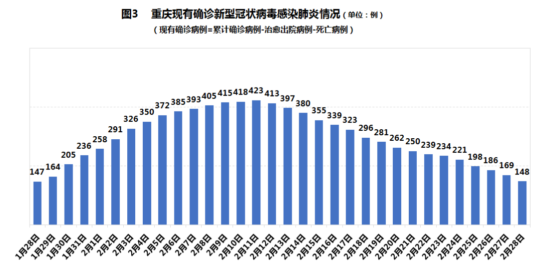 重庆市役情最新观察与应对策略