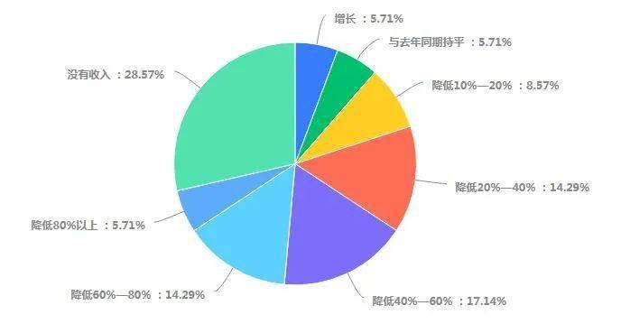 重庆市疫情情况分析