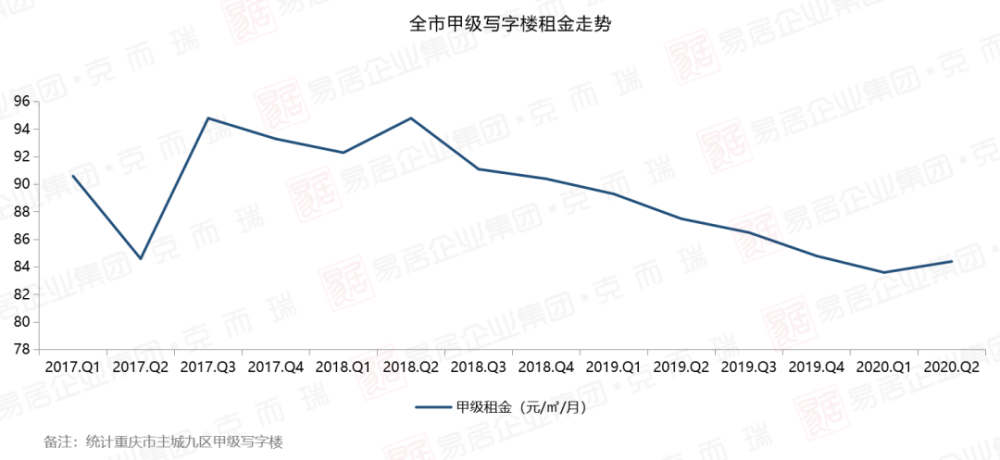 重庆市疫情情况分析
