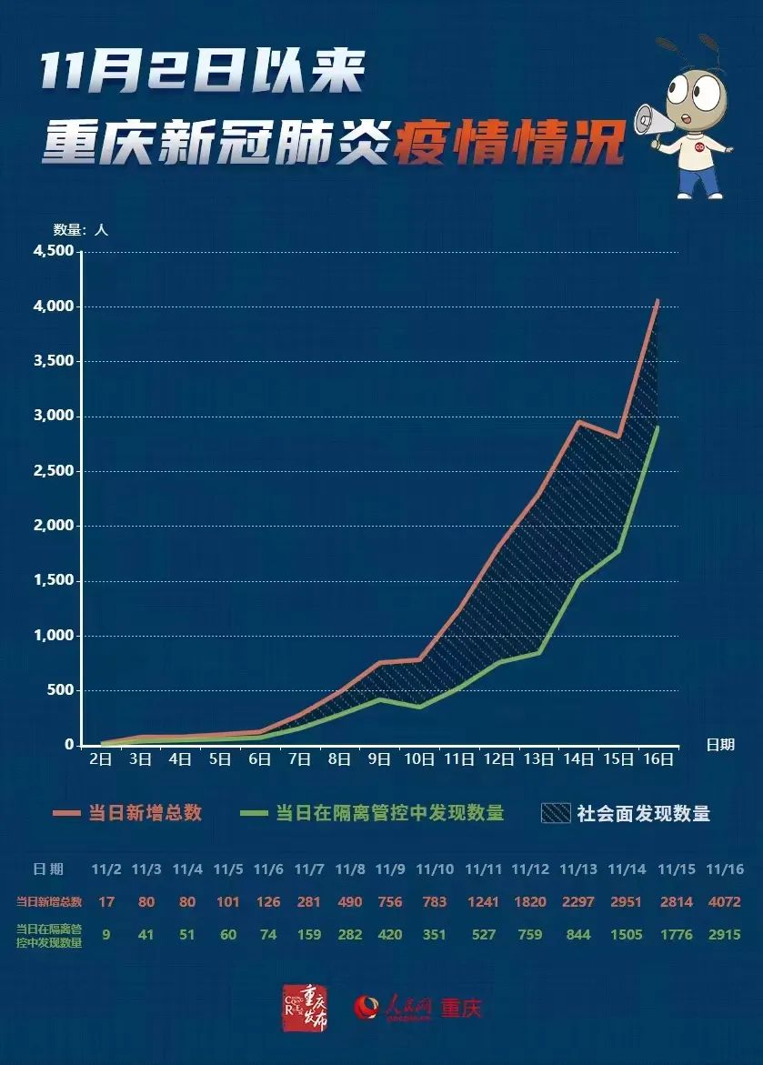 重庆省疫情下的挑战与应对策略