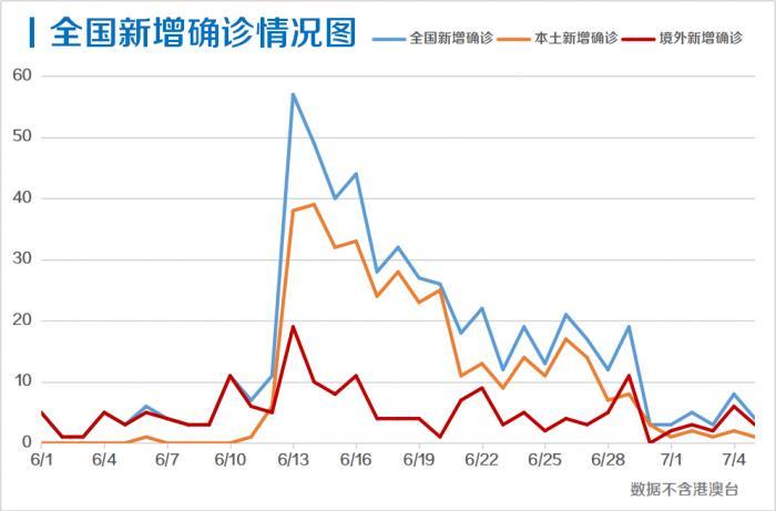 重庆与澳门疫情轨迹，探寻病例背后的防控之路