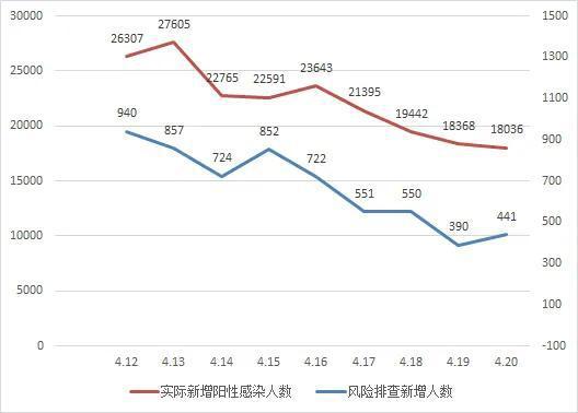 福建省疫情感染情况分析
