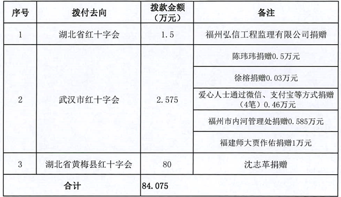 福建省疫情感染情况分析