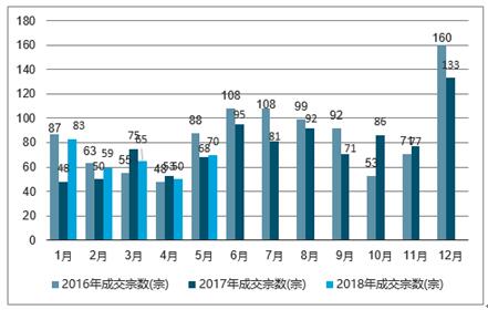 重庆市疫情形势分析报告