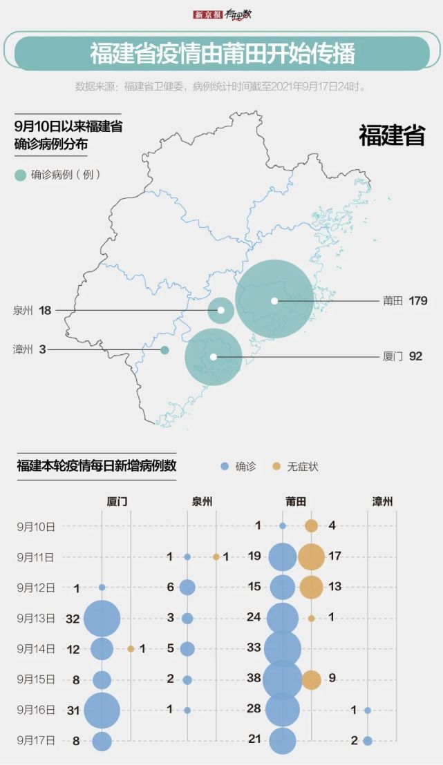 福建省疫情统计分析与防控策略
