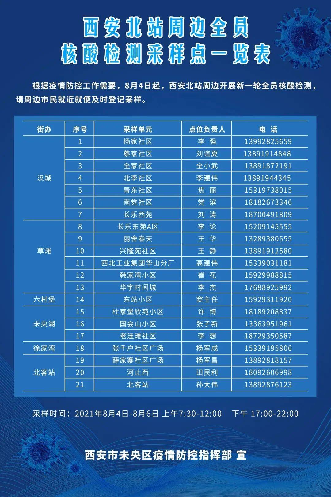 重庆与西安的疫情病例，两地共筑防线