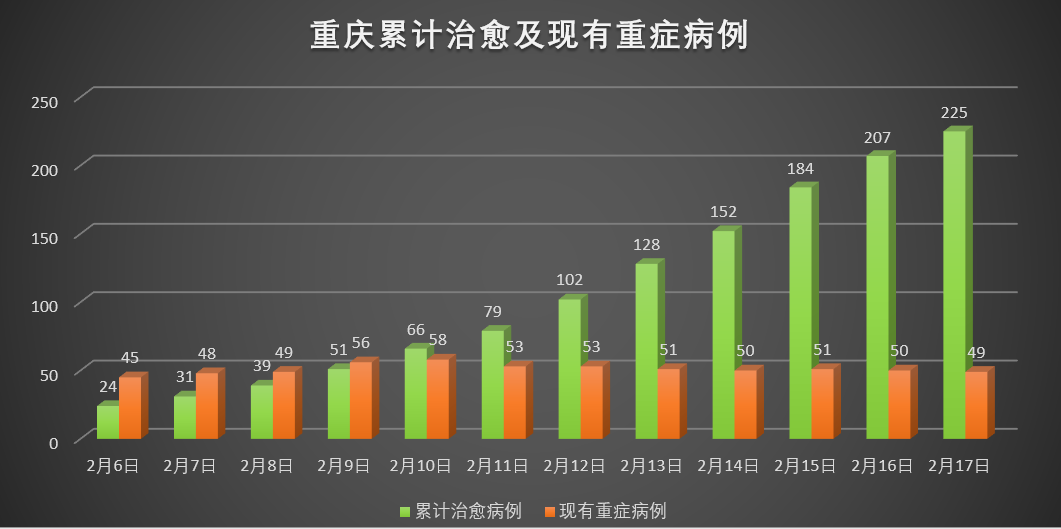 重庆市疫情形势与台北最新消息对比观察