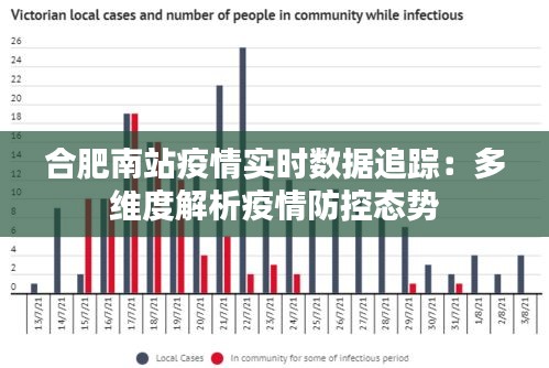 合肥疫情数据统计与防控措施分析