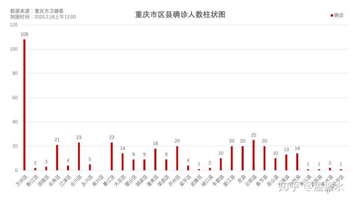 重庆疫情防控政策最新消息，全面加强，精准施策