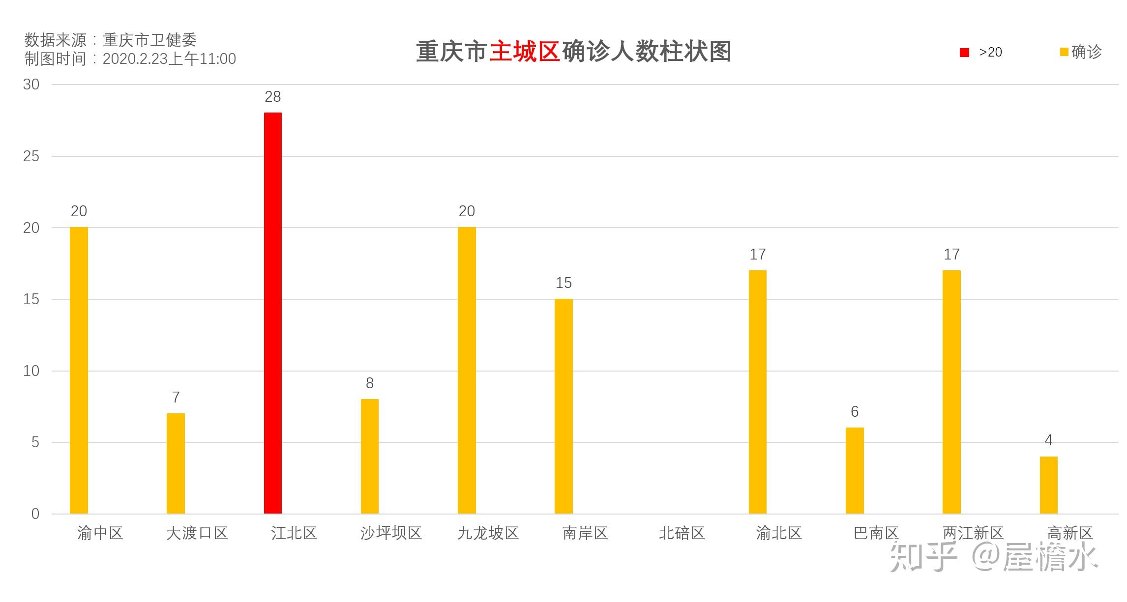 重庆市疫情形势与拉萨最新动态分析