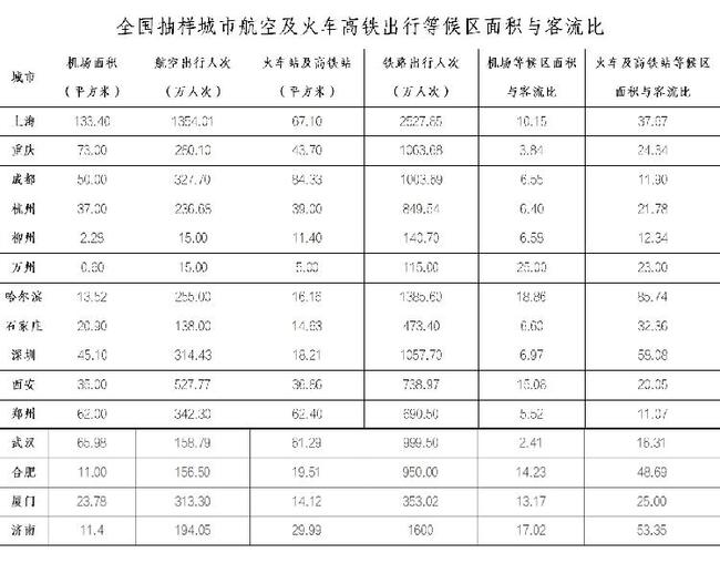 重庆市与福建省疫情报告分析