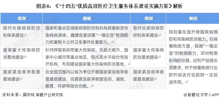 重庆市与甘肃省疫情报告分析