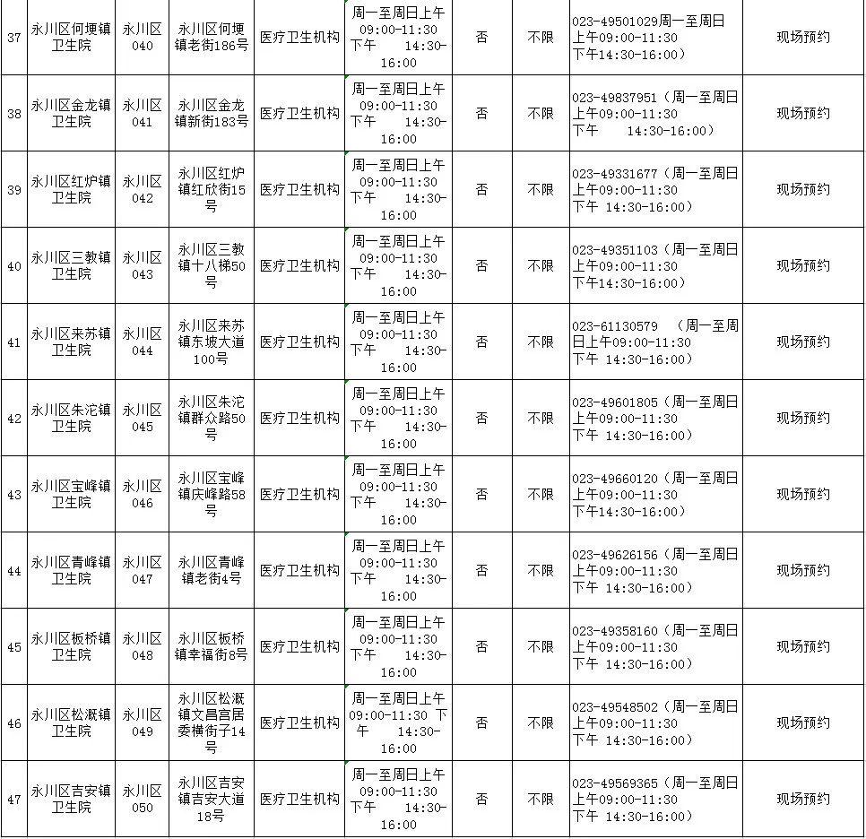 重庆市疫情报告与福州最新消息，城市动态与健康守护