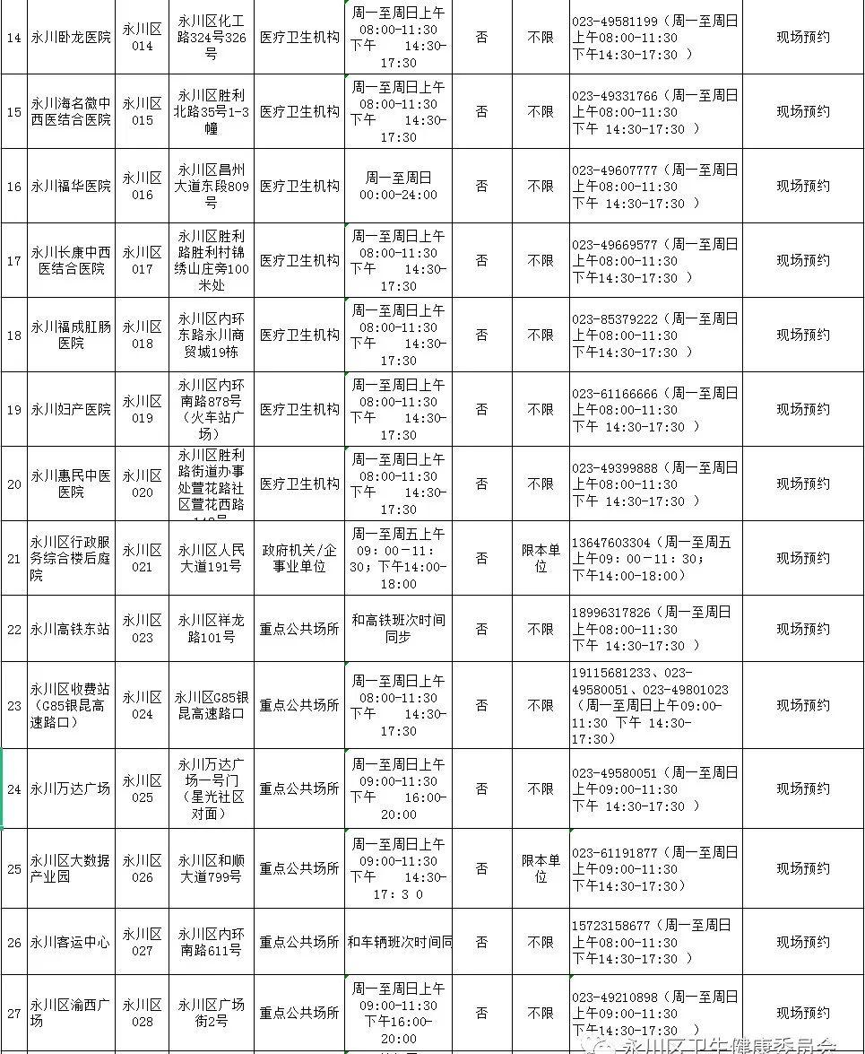 重庆市疫情报告与福州最新消息，城市动态与健康守护
