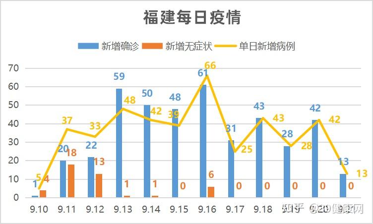 福建省疫情地区防控措施与民众生活影响探究