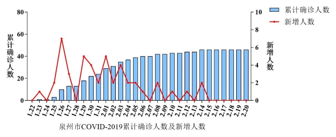 福建省疫情地区防控措施与民众生活影响探究