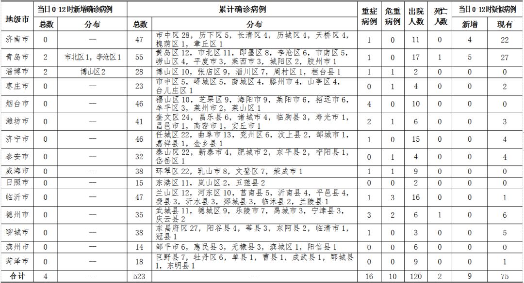 重庆新增两例病例背后的西安防控挑战