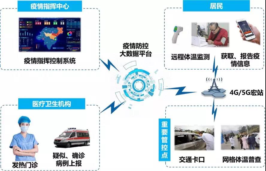 青海省疫情防控数据平台下载与应用的重要性