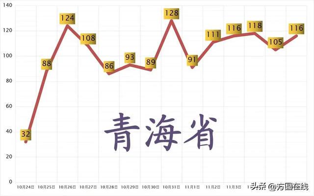 青海省疫情防控现状及太原最新动态分析