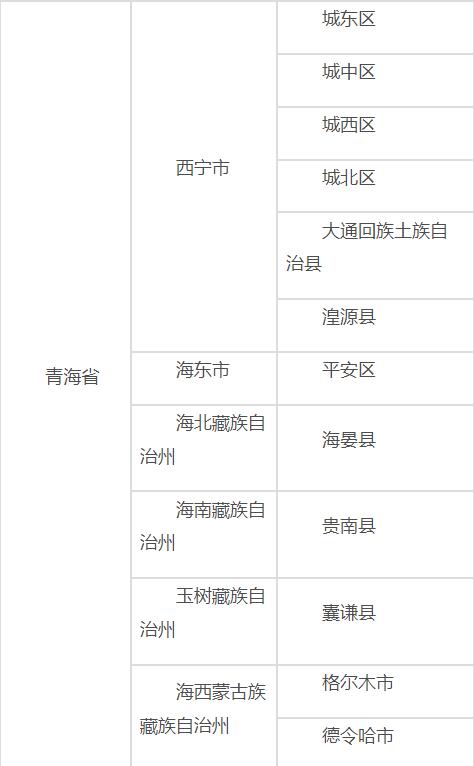 青海省疫情防控现状及太原最新动态分析