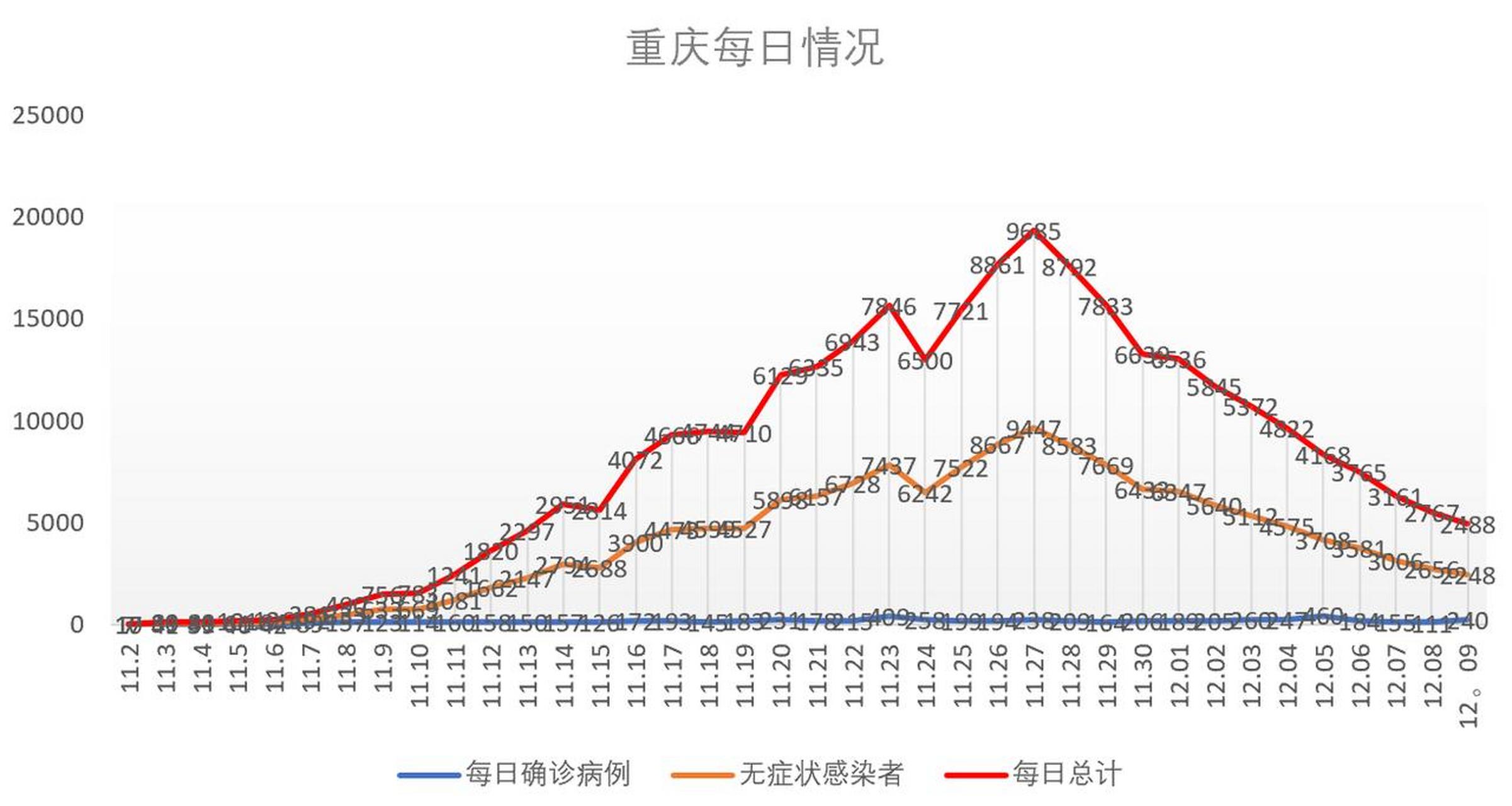 重庆市疫情动态与昆明的最新情况