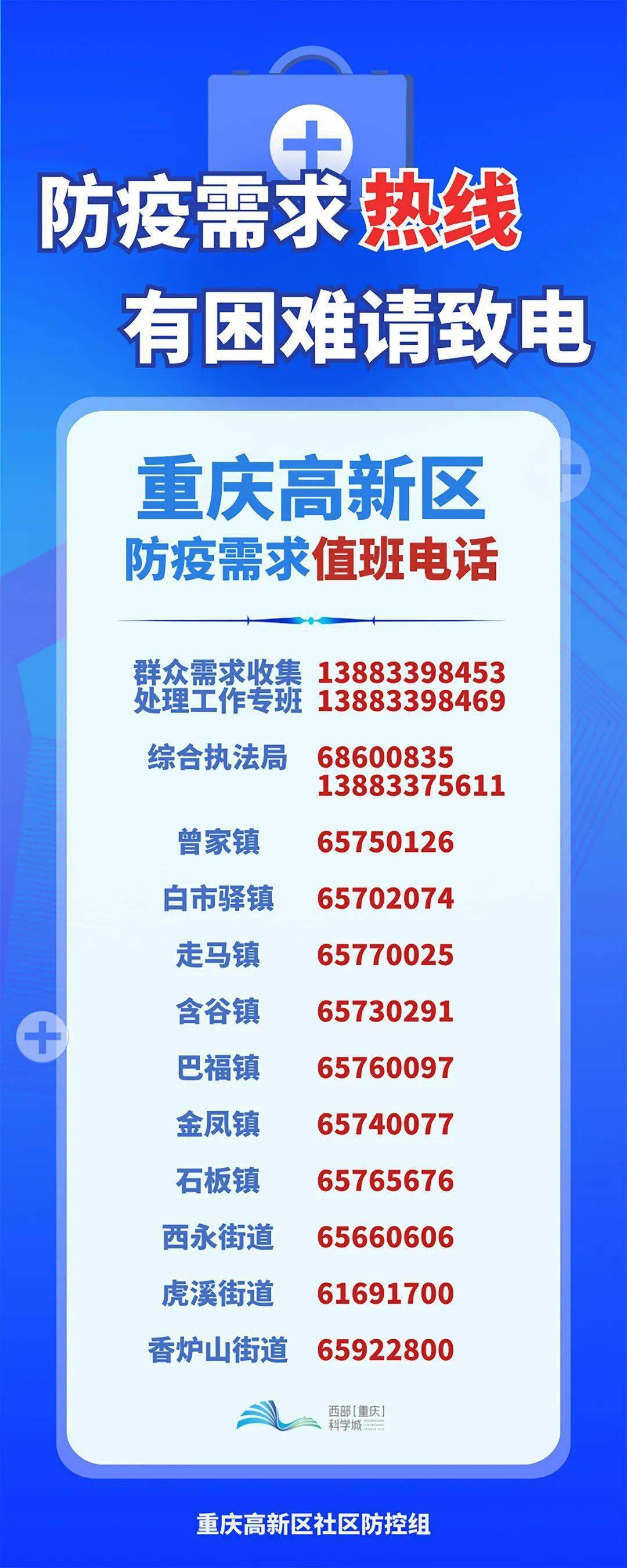重庆疫情管理部门电话——连接你我，守护家园的桥梁