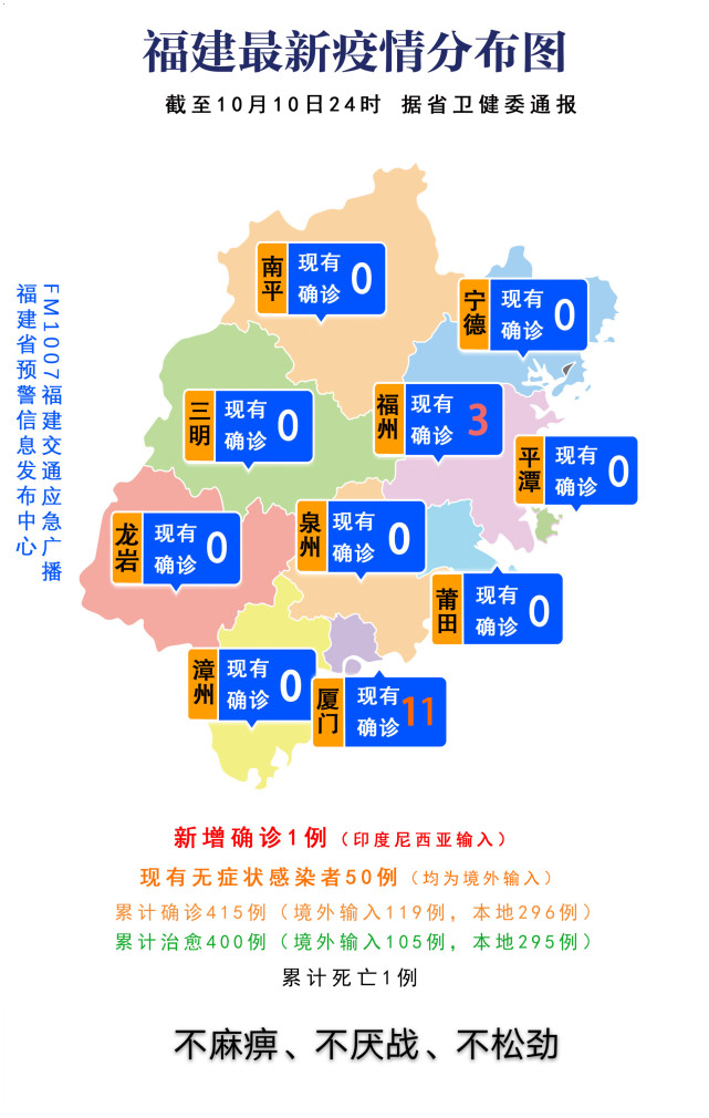 福建省疫情最新消息，今日新增病例分析与防控措施