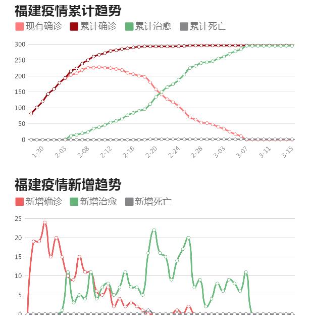 福建省疫情最新消息，今日新增病例分析与防控措施