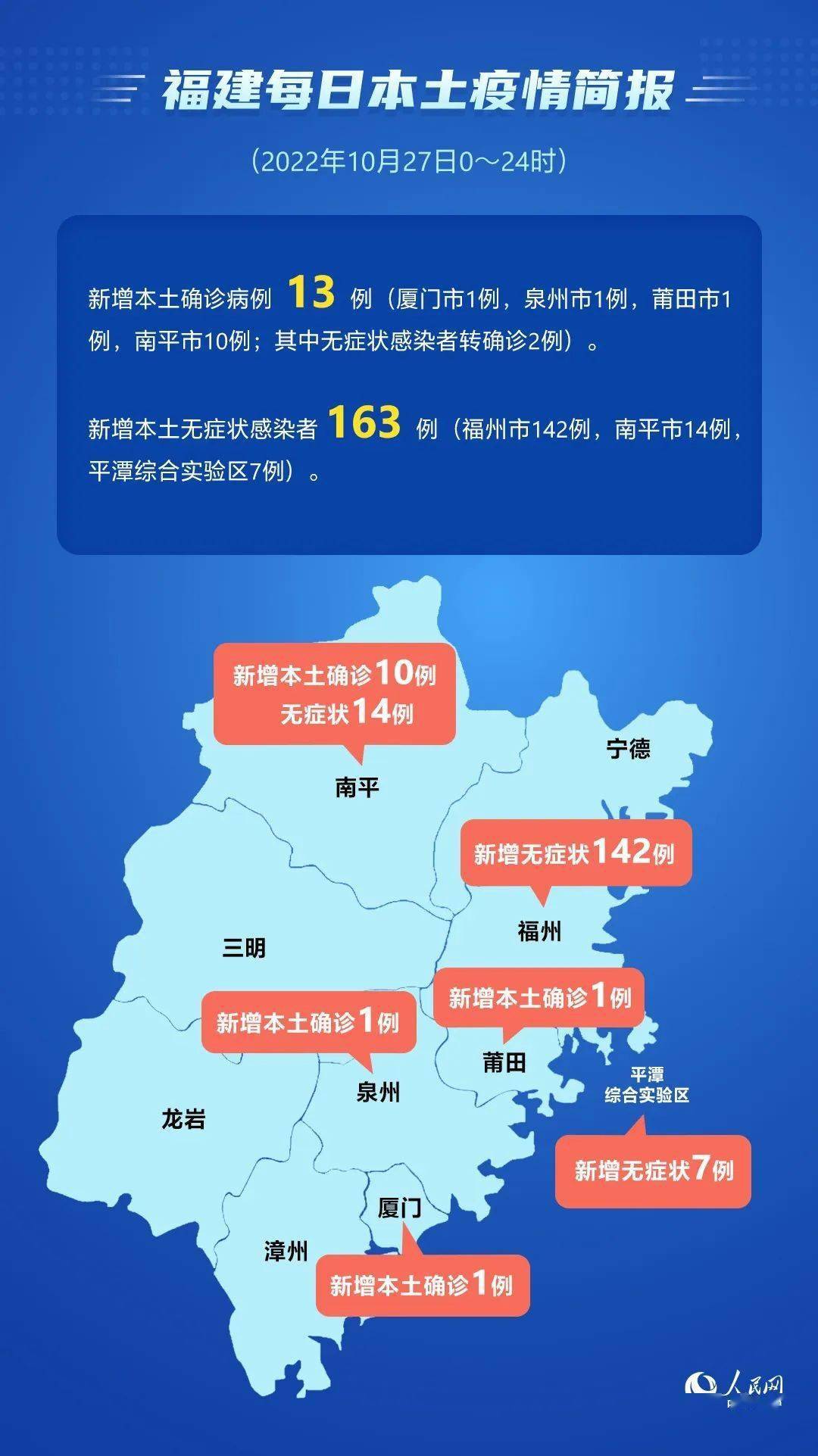 福建省疫情最新消息，今日新增病例分析与防控措施